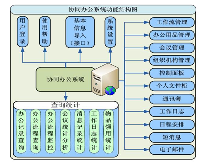 oa辦公系統(tǒng)簡(jiǎn)介_(kāi)重慶軟件定制開(kāi)發(fā)