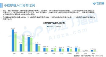 關(guān)于小程序,你真的了解嗎